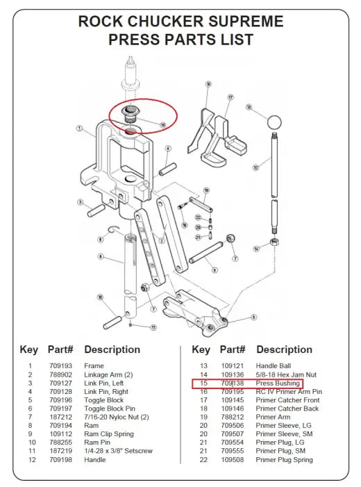 Bushing za prešu RCBS Rock Chucker Supreme